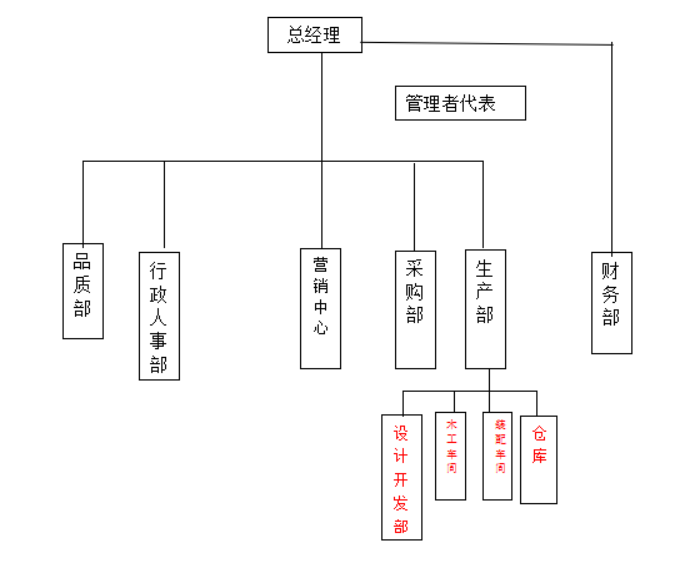 红木家具 红木家具