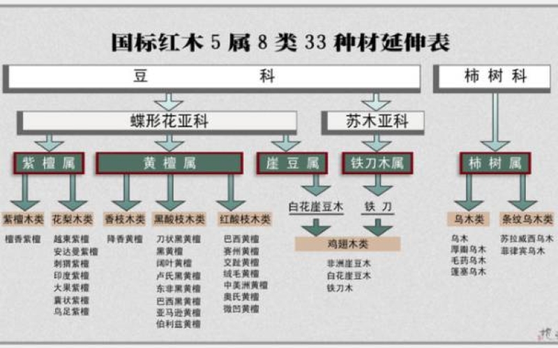 大红酸枝为什么会叫“老红木”？？？？？